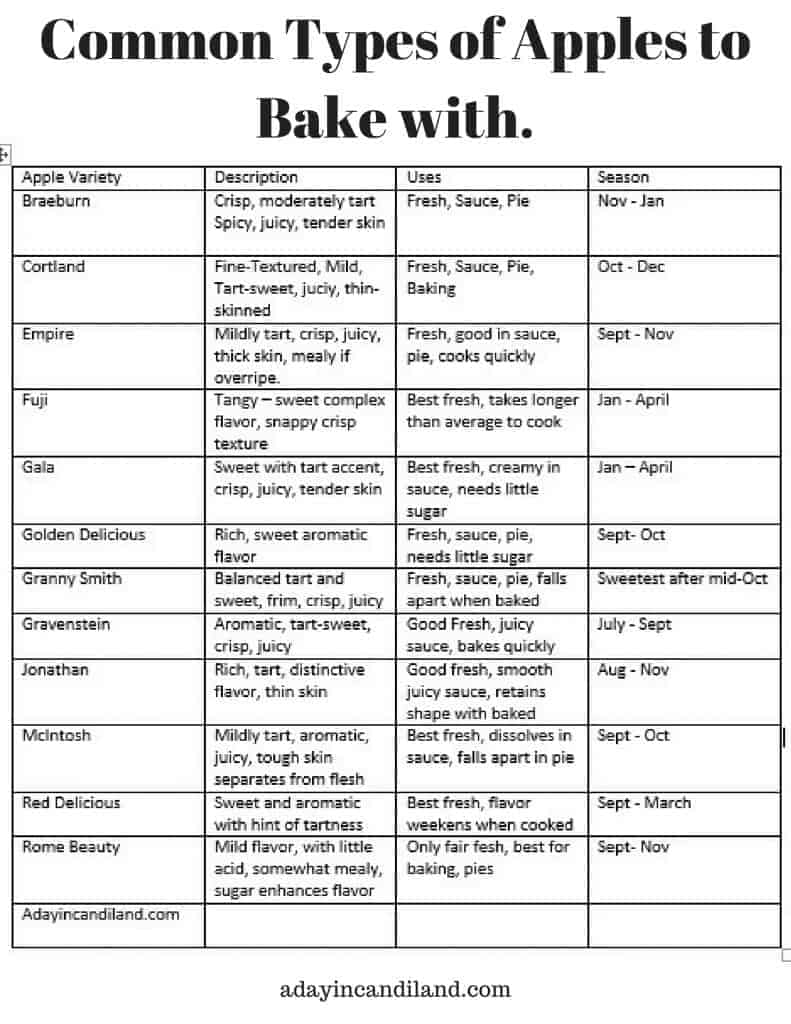 types of apple chart