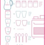 Kitchen Measuring Tools Comparison Chart