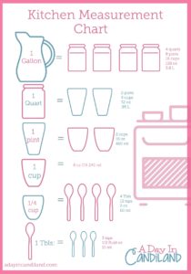 Kitchen Measuring Tools Comparison Chart - A Day In Candiland