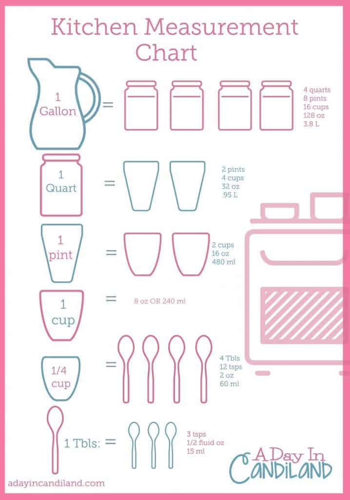 Fresh 99 Kitchen Measurements Table 2020