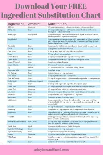 Free Baking Ingredient Substitution