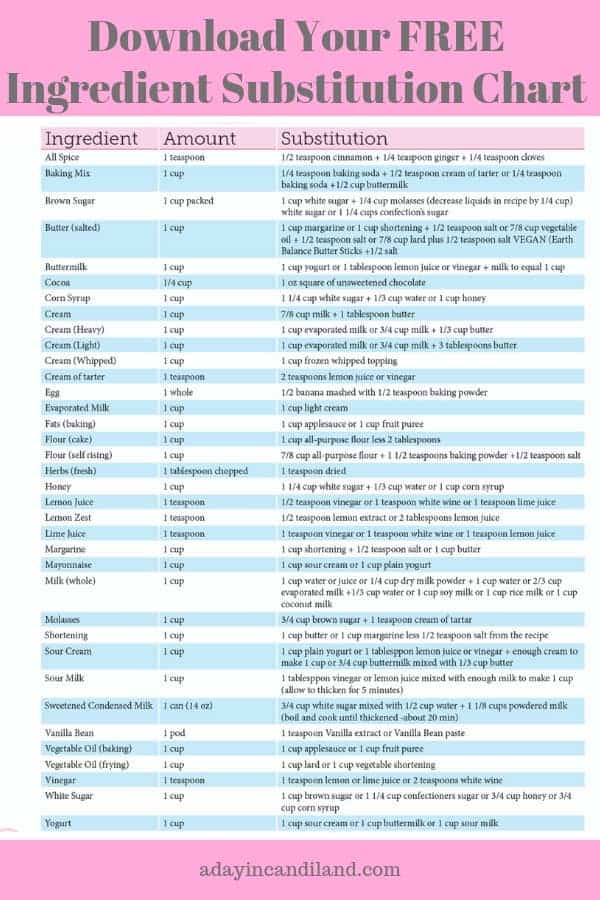 baking-substitutions-if-you-run-out-of-ingredients-a-day-in-candiland