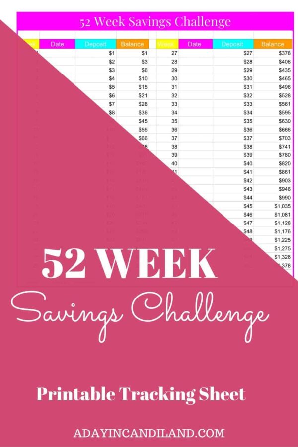 52 Week Saving Challenge - A Day In Candiland